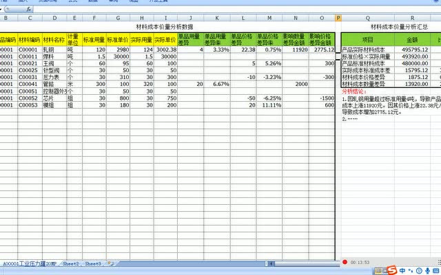 制造业标准成本分析方案（基于EXCEL ERP的解决方案）2