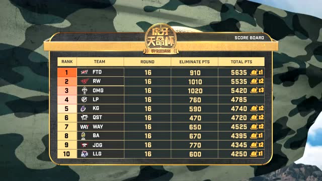 循环赛A组vsD组第四场：KG吃的这把鸡吃的也太突然了免费观看