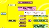 4.汉字取码原则与编码流程