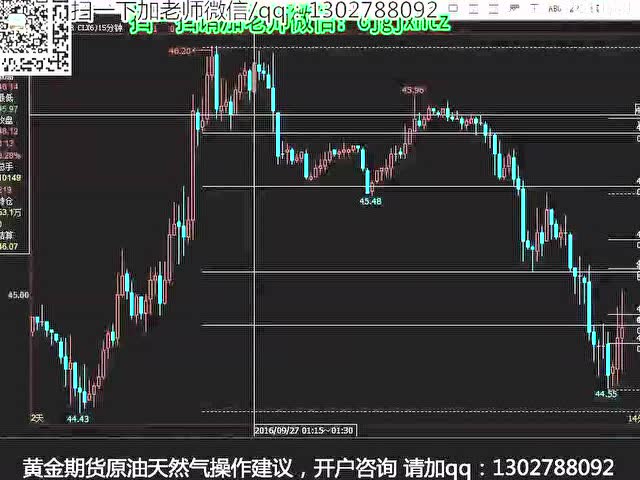 期货黄金买卖的操作技巧视频