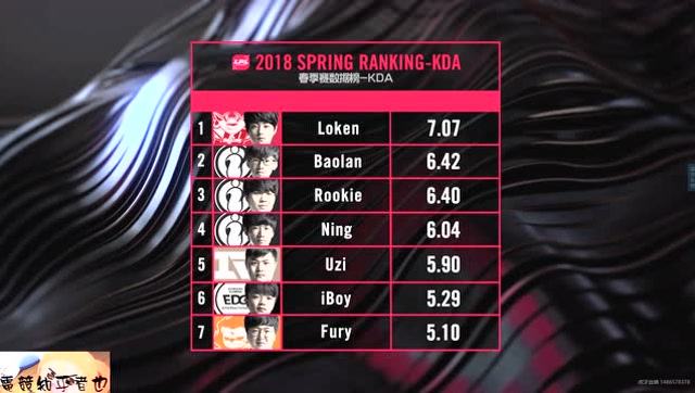 LPL春季赛数据榜 Scout获MVP榜首 Loken获KDA榜首免费观看