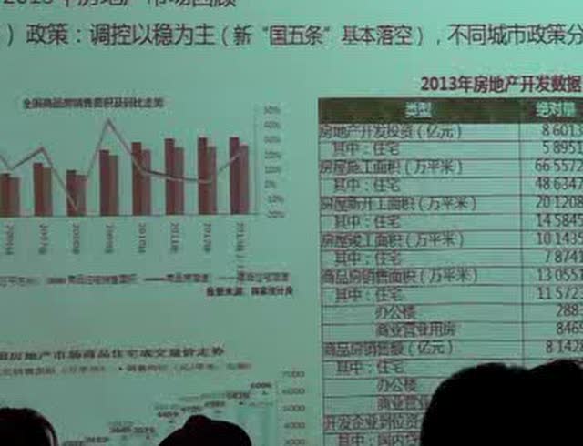 宏观经济形势与房地产营销对策 涂山青