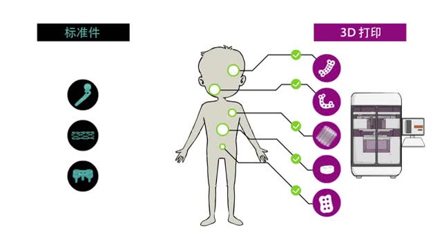精準醫療的“3D時代”