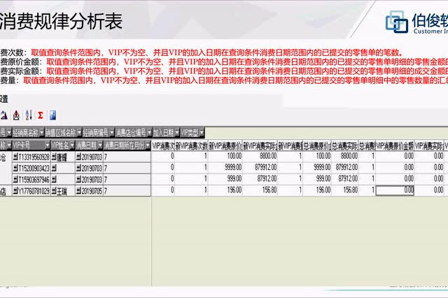 伯俊郑州服心计划第九期-报表中心