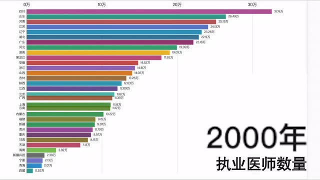 新中國70年醫學教育發展史