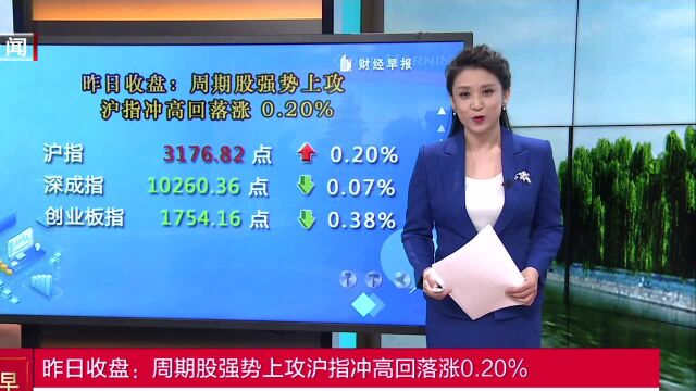 昨日收盘:周期股强势上攻沪指冲高回落涨0.20%