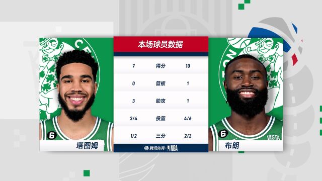 雄鹿vs凯尔特人中文解说全场回放