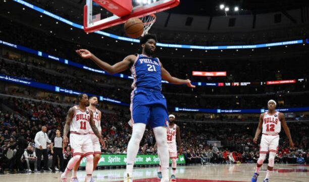 76人116-91公牛 恩比德12+7+7德罗赞7中0