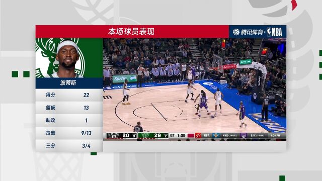 NBA常规赛：篮网vs雄鹿第4节中文解说回放