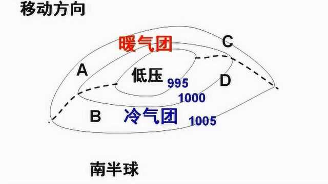 锋面气旋的形成与判读