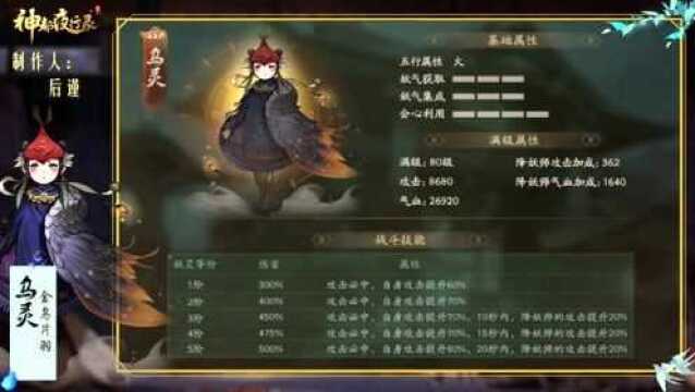 神都夜行录SSR乌灵全解析:承包所有1分钟通关成就