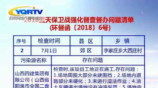 2018蓝天保卫战强化督查督办问题清单