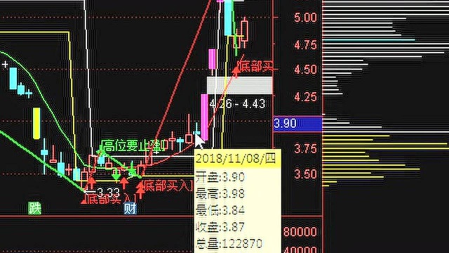 股票五招判断牛股筹码集中度5