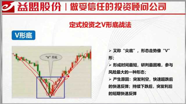 定式投资之V形战法 助你抓住最强反弹!