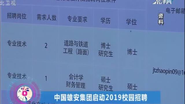 109个岗位!中国雄安集团最新招聘来啦,报名截止时间11月30日