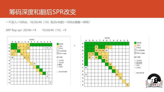 针对straddle+ante这种游戏结构,构建和调整起手牌