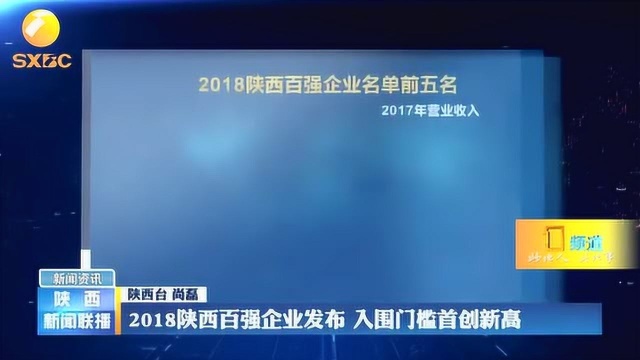 2018陕西百强企业发布,入围门槛首创新高,达15.87亿元