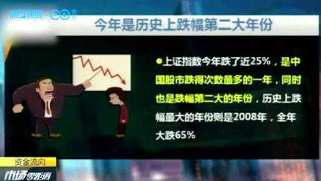 年度数据:2018年A股收官