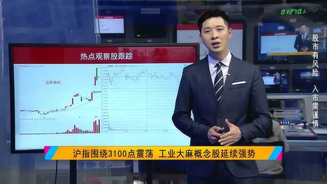 市场持续大幅震荡 未来方向如何看待?