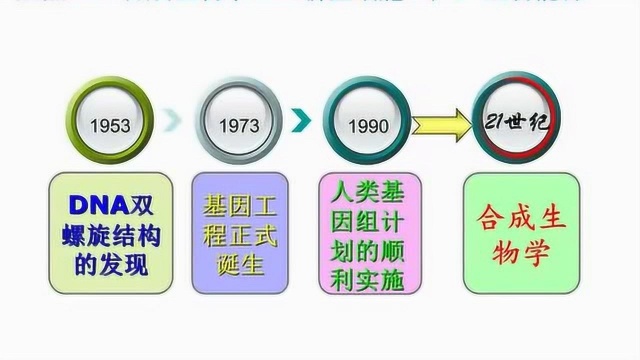 网络讲堂:小菌种、大能量,工业菌种筛选之速度与激情!