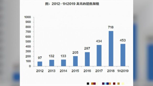 龙光地产:多项核心指标领跑,实现高质量成长