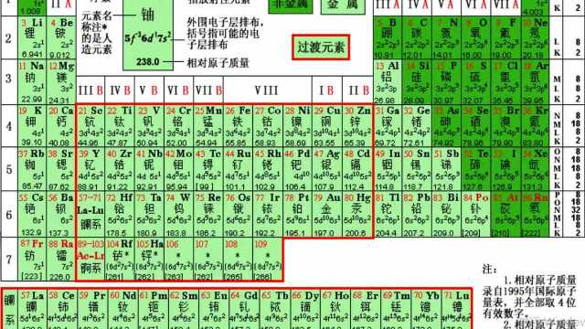 3.19高二化学 原子核外电子排布的规律