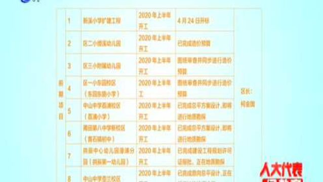 莆田市“十三五”规划布局76所中小学校幼儿园1—4月各区建设进展情况