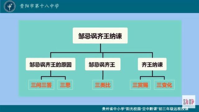 0430002初三年级语文《战国策》邹忌讽齐王纳谏