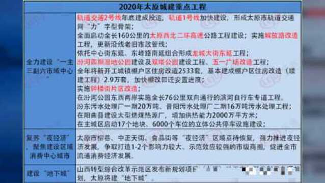 五一或迎买房窗口期!太原楼市低首付&多重优惠促成交