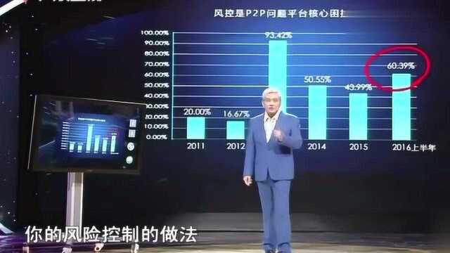 郎咸平:风险控制是什么意思呢?简单来说就是保证你的贷款能够收回!