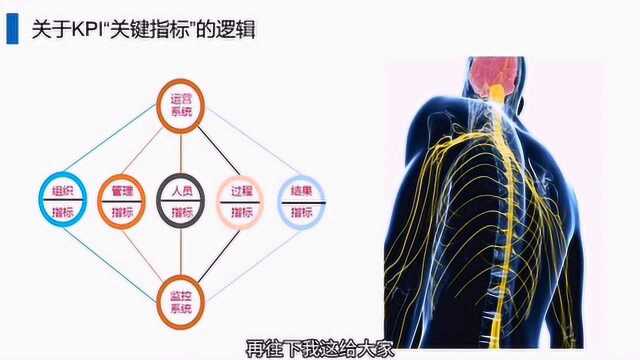 绩效管理干货分享!PKI的实质与基本思想.韩冬