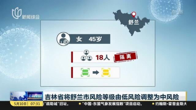 吉林省将舒兰市风险等级由低风险调整为中风险