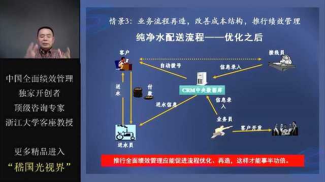 案例精讲:如何建立基于业务流程的绩效考核指标