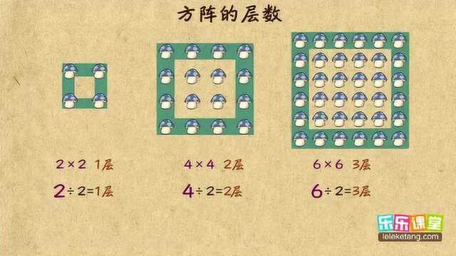 运用方阵解决问题