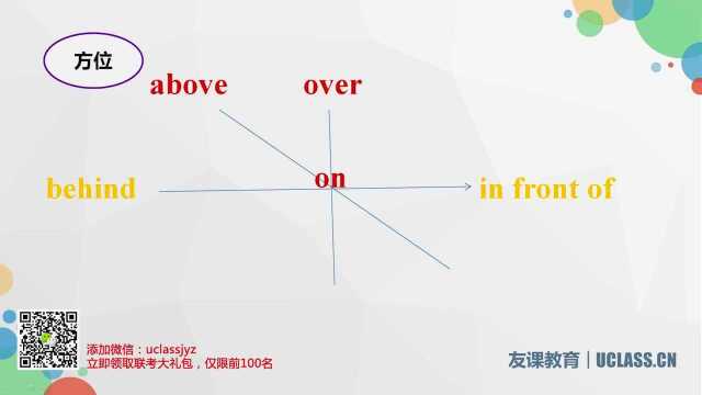 2019MBA英语语法4介词