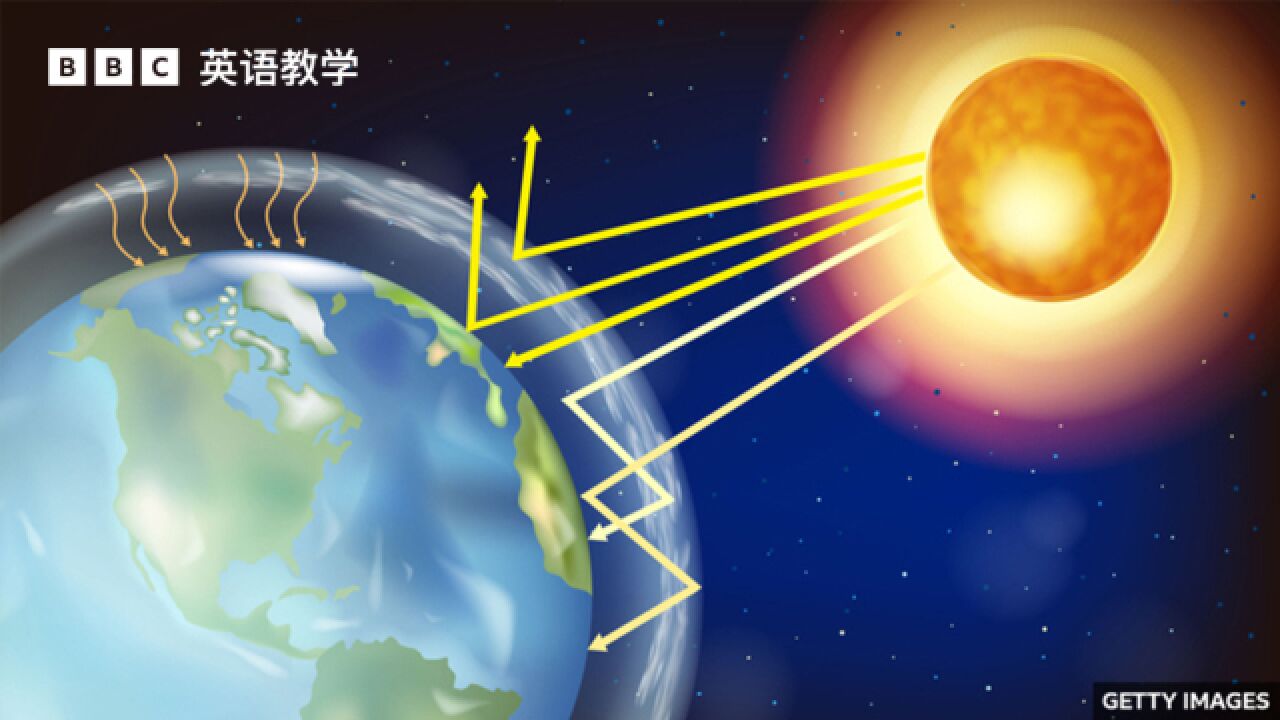 BBC随身英语:温室greenhouse效应是什么?怎样减缓其危害?