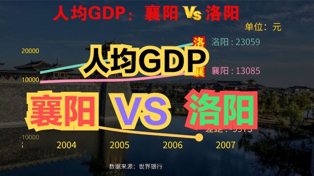 近70年,湖北襄阳VS河南洛阳人均GDP对比,没想到差距这么大