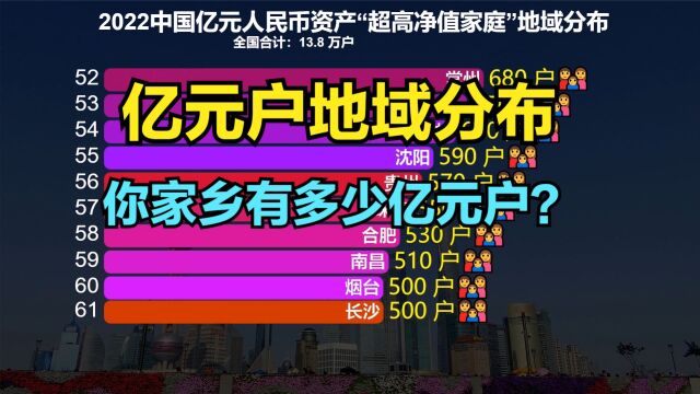 2022年中国“亿元户”地域分布出炉!看看哪个地方亿万富翁最多?