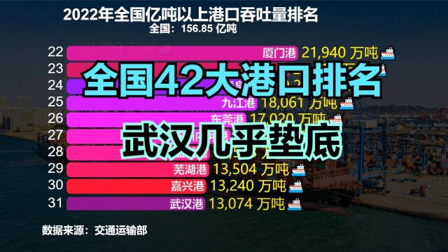 2022全国吞吐量亿吨以上港口排名:广州第5,上海第3,前2名是谁?