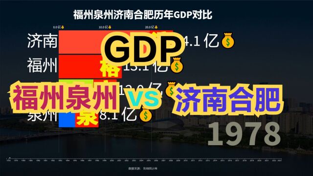 福州、泉州超过济南、合肥跻身全国20强,四座城市历年GDP对比