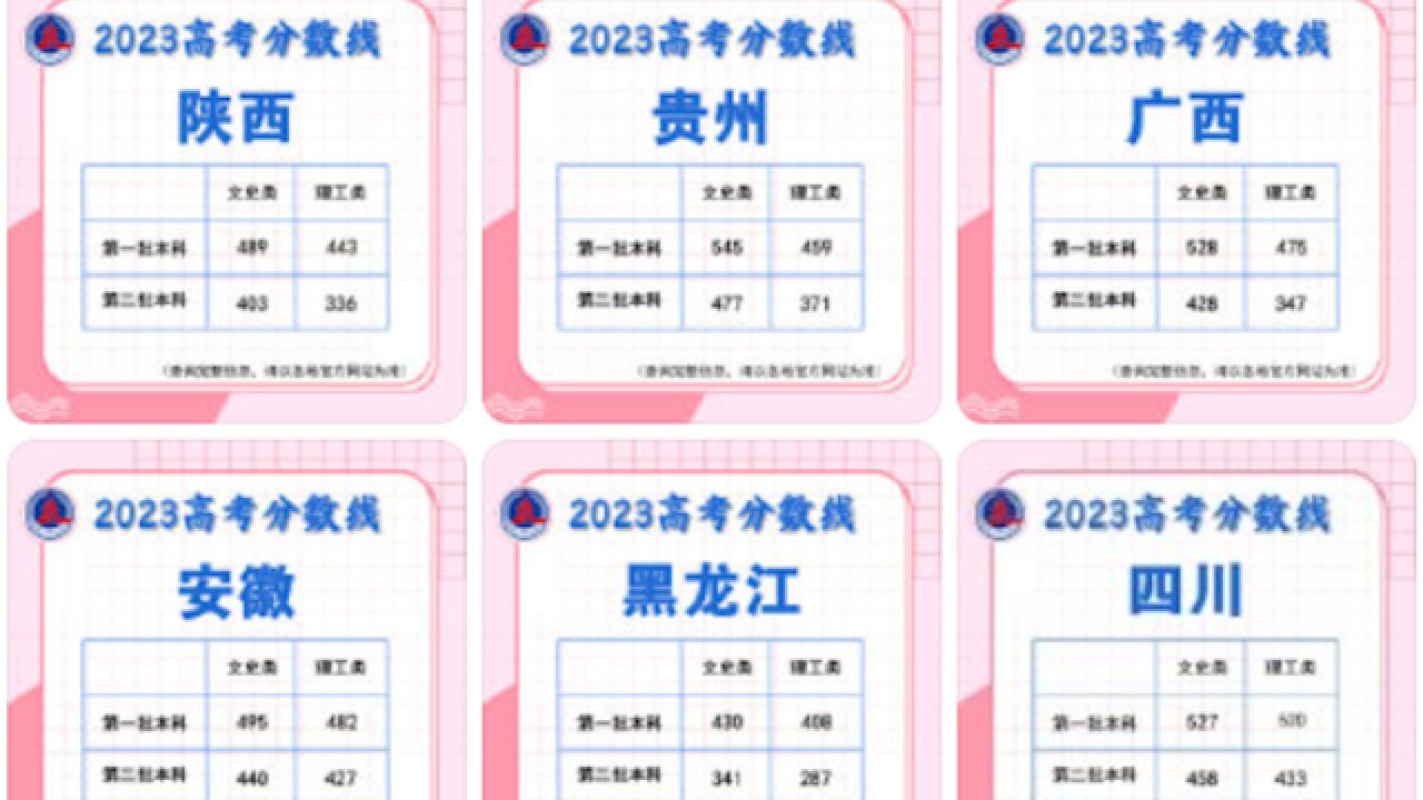 2023年高考分数线汇总,多省市公布各批次分数线,志愿填报时间确定