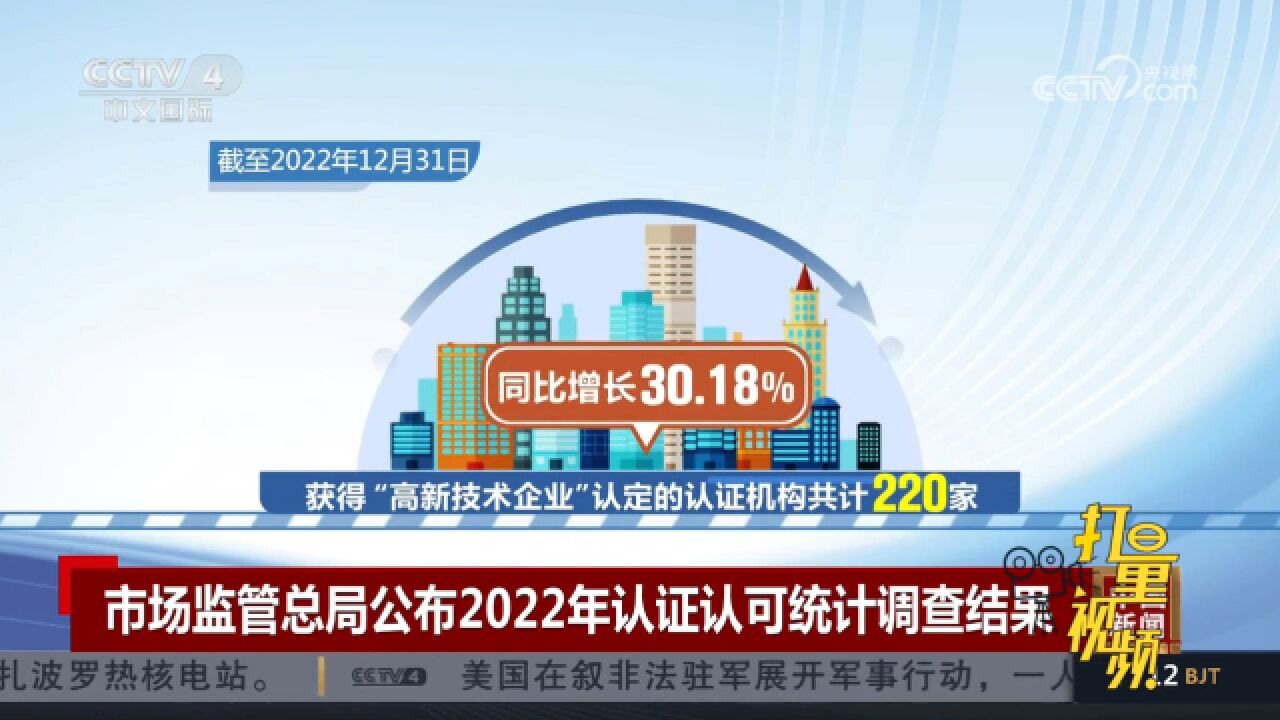 市场监管总局日前公布2022年认证认可统计调查结果