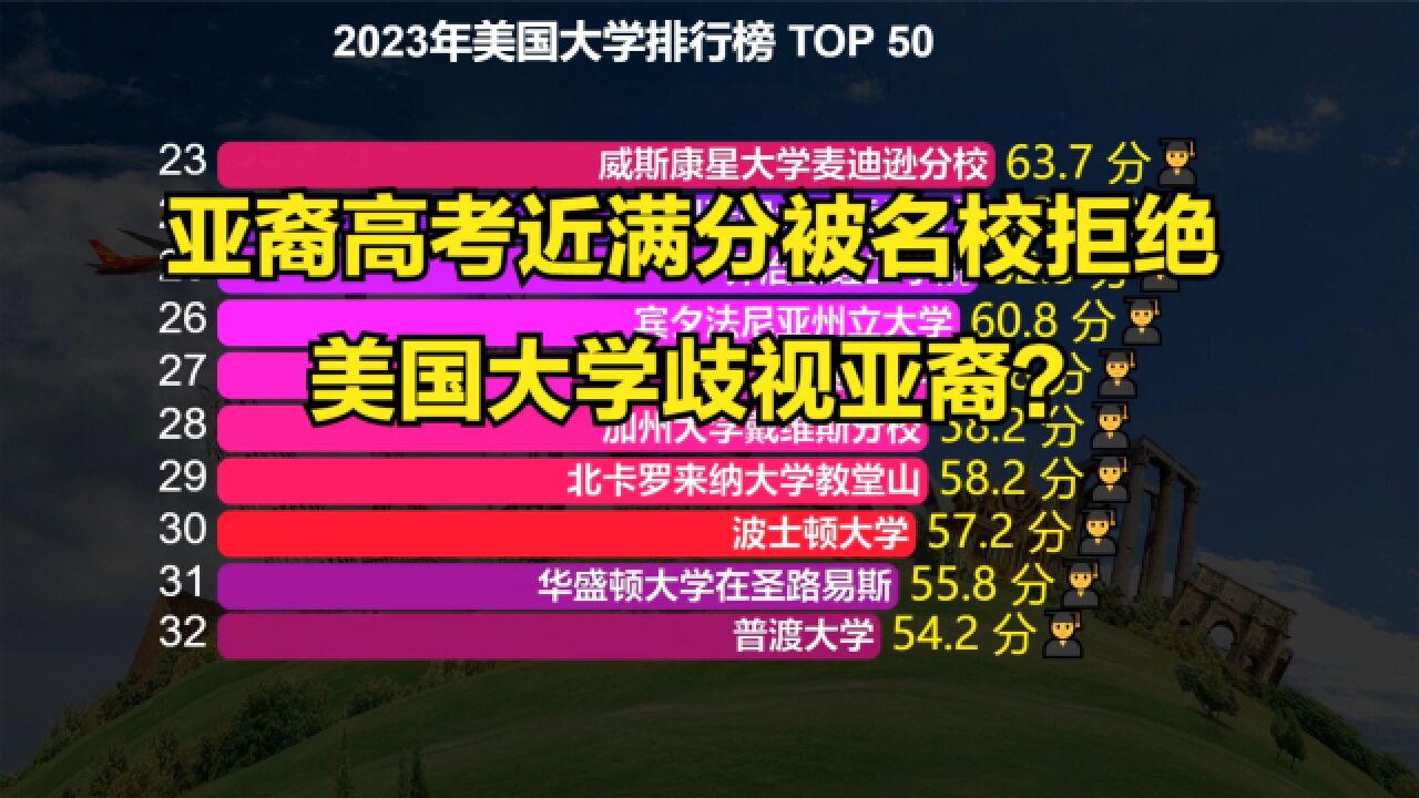 美国亚裔高考近满分被六大名校拒绝,2023最新美国大学排行榜