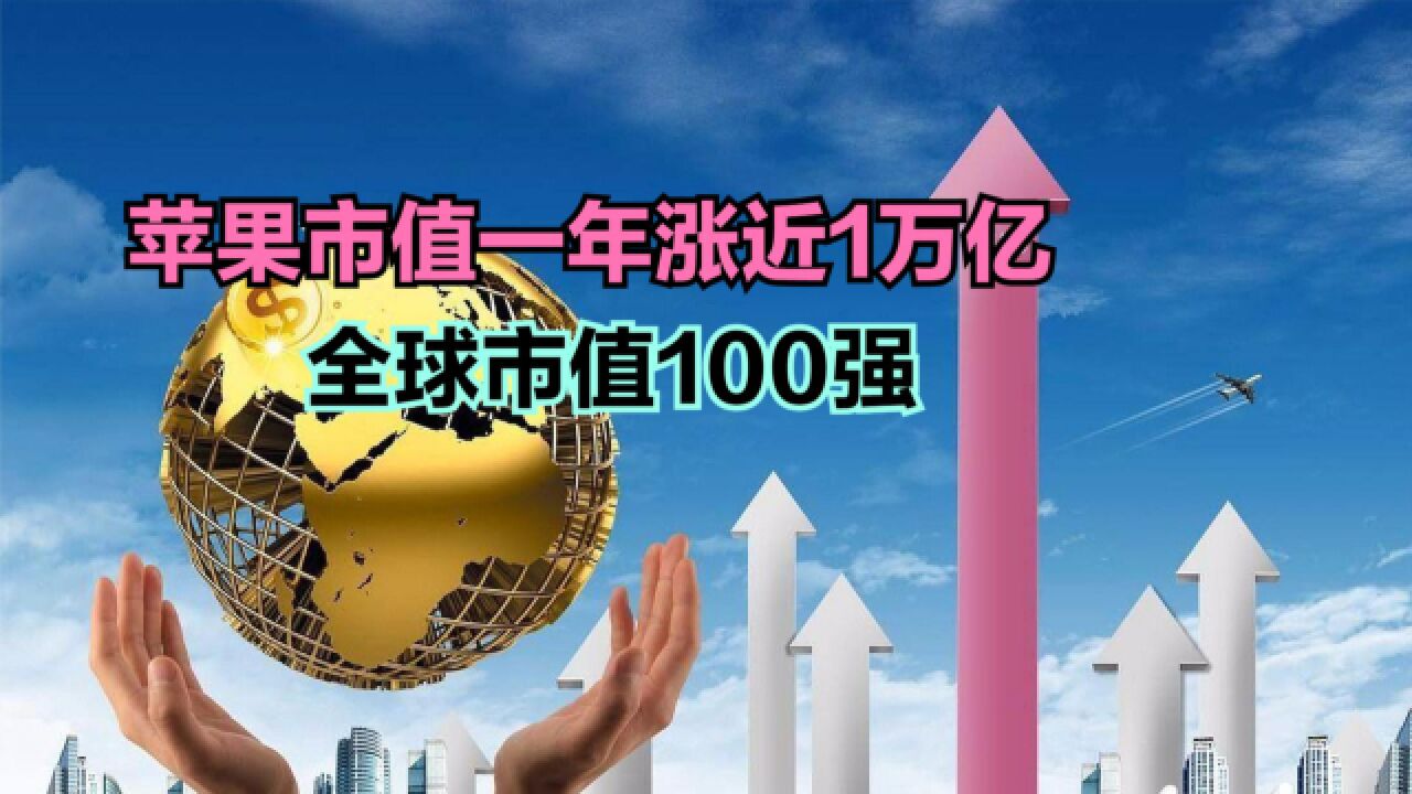 苹果市值今年涨近1万亿!最新全球市值100强,猜猜中国几家公司上榜?