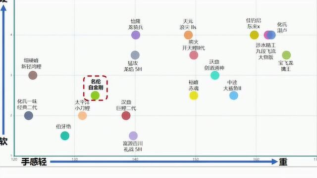 中国最好的鱼竿技术,跟日本达瓦真的差不多吗?科学钓鱼带你了解真相!