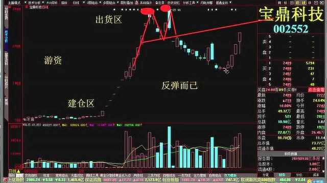 股市行情最新消息 芯片概念 北方华创 大港股份 三安光电