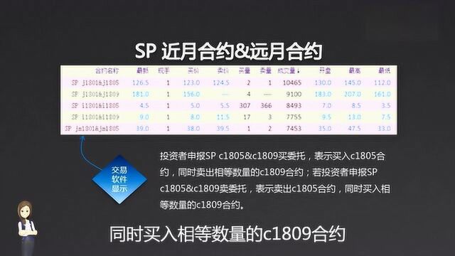 从零基础开始学期货——大连交易所的套利指令