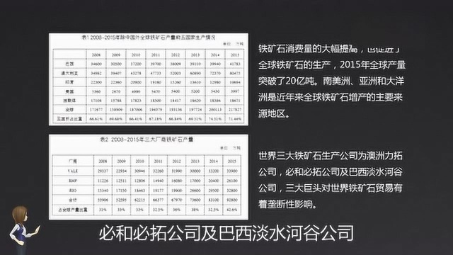 从零基础开始学期货—— 期货交易的品种之铁矿石期货