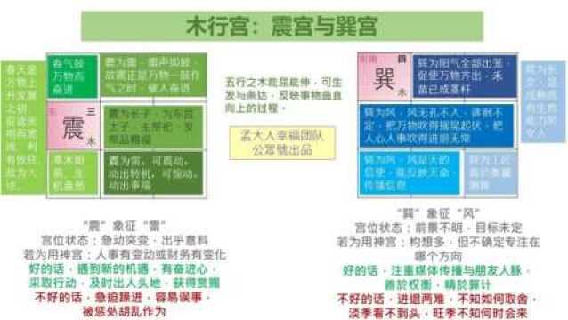 震宫案例:公司老板是否有奋进心推动游戏上市