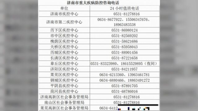 山东16市新型肺炎医疗救治定点医院最新名单